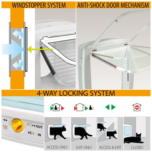 Дверцята Ferplast Swing Microchip Large White з мікрочіпом для великих кішок та маленьких собак