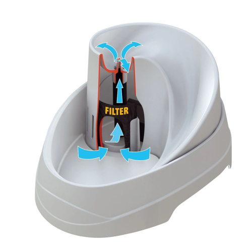 Запасний фільтр для поїлки Ferplast Vega Pro Filter для котів та собак, 3 шт